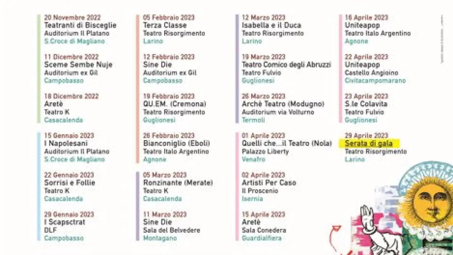 CAMPOBASSO: Pubblicato il calendario ufficiale di 'Jamme Bbelle', il primo festival nazionale del teatro popolare  organizzato in Molise dalla sezione locale della UILT, Unione italiana del libero teatro.